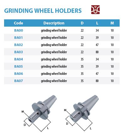 CNC-Cone for Intermac ISO40 for Profiling Wheel