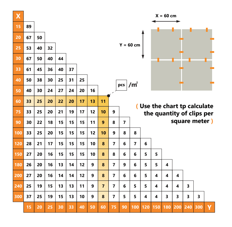 Levelit Verbruikstabel