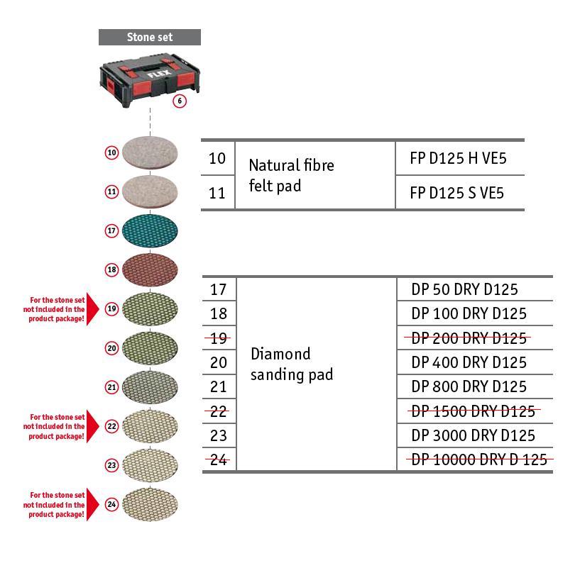 Flex Stone Set Voor Supraflex S-BOX SE 14-2